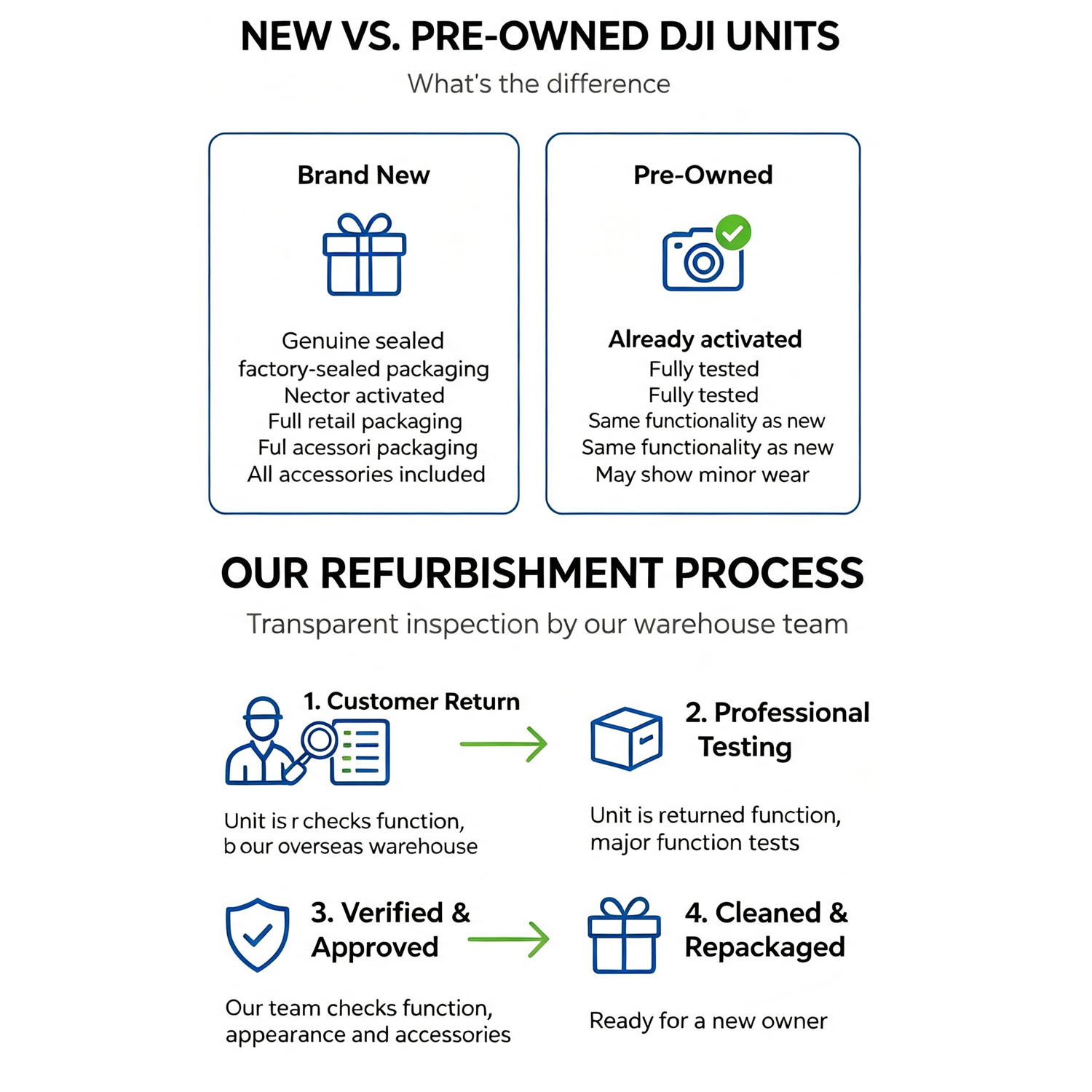 Reconditionnement des drones D - Drone Photogrammetry avis et prix
