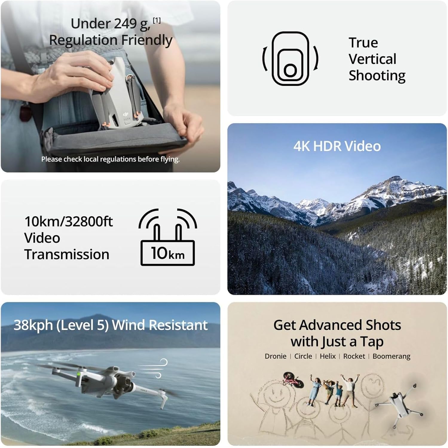 Reconditionnement des drones D - Drone Photogrammetry avis et prix