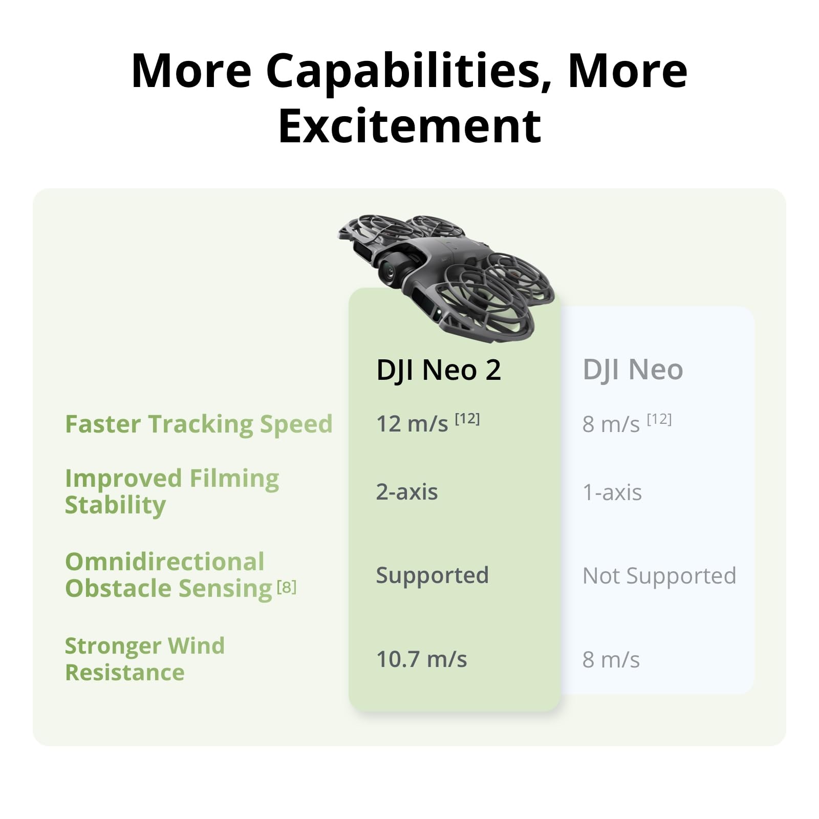 DJI Neo 2 Motion Fly More Comb - Drone Multispectral avis et prix